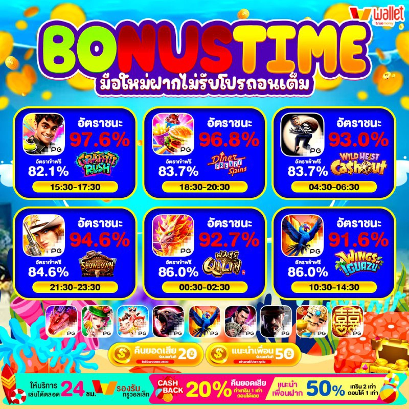 PG BETFLIK ฝากถอนรวดเร็ว